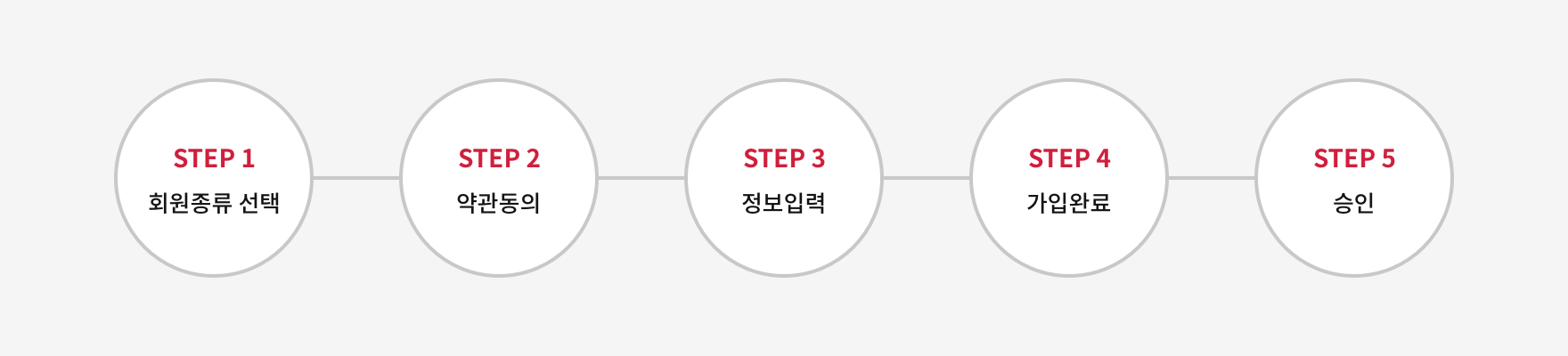 가입절차