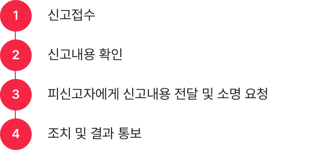 신고처리 절차